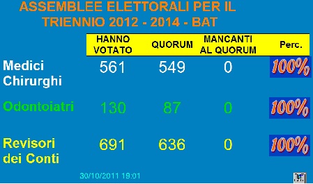 Assemblee Elettorali – Triennio 2012/2014